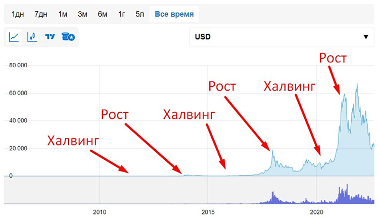 How to make money from mining in 2023