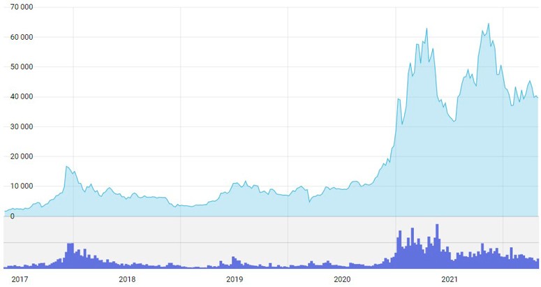 How can cryptocurrency change your life?