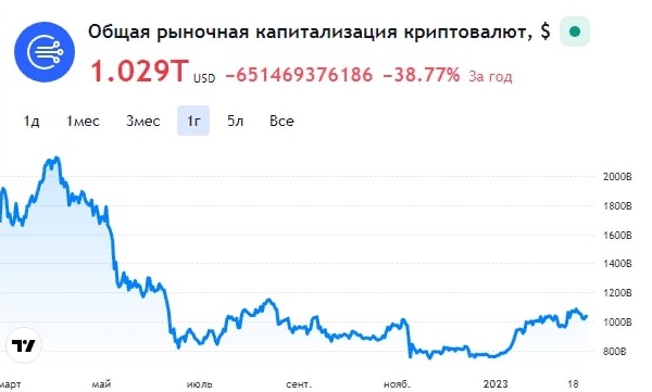 How to buy cryptocurrency to a legal entity