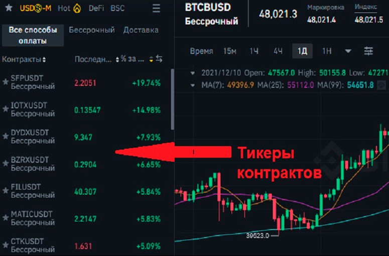 How to buy bitcoin and other cryptocurrency futures on the exchange