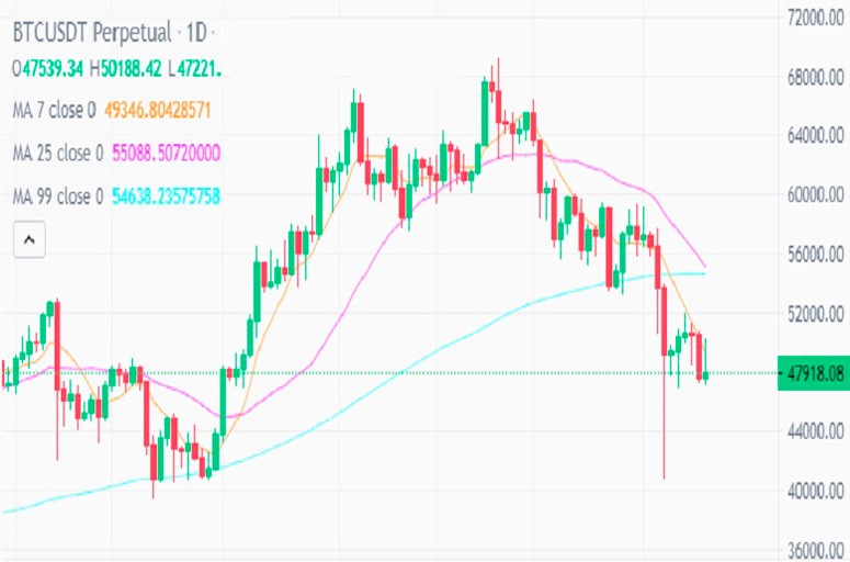 How to buy bitcoin and other cryptocurrency futures on the exchange