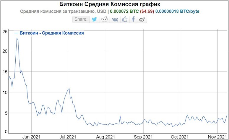 How you can track bitcoin transactions