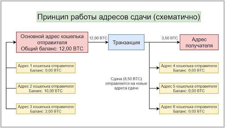 How you can track bitcoin transactions