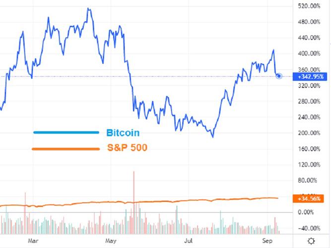 How a beginner can make money from cryptocurrency in 2024