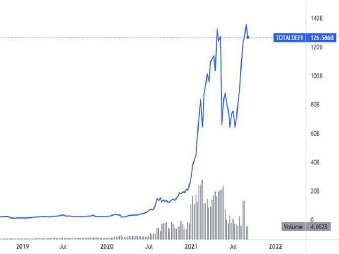 How a beginner can make money from cryptocurrency in 2024