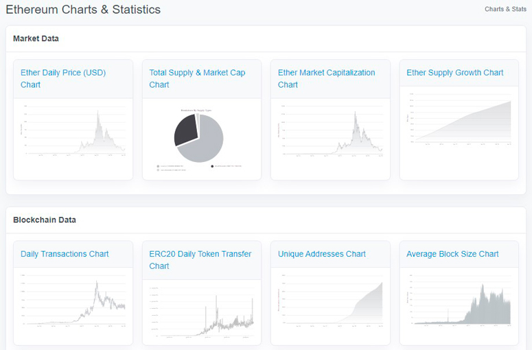 How to use Etherscan