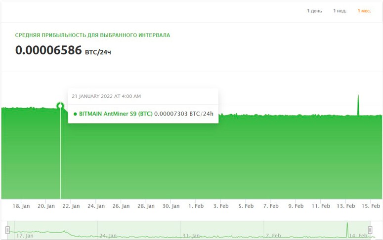 How to properly start mining bitcoins from scratch in 2024