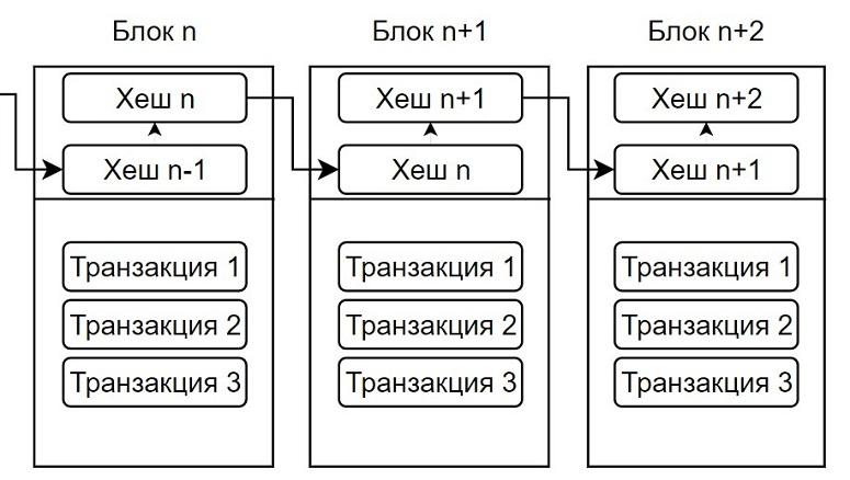 How to properly assemble a mining farm with your own hands