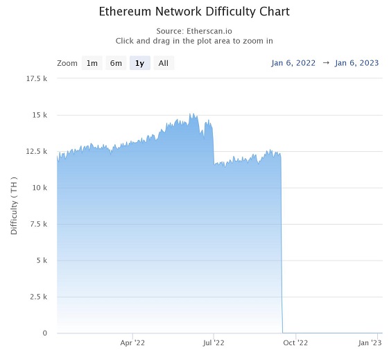 How to check a mining farm when buying