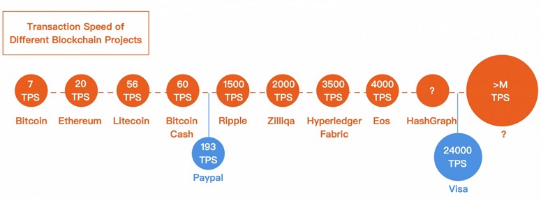 How to verify a bitcoin transaction on the blockchain