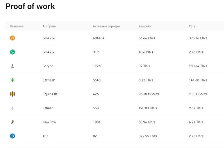 How steak works on Binance