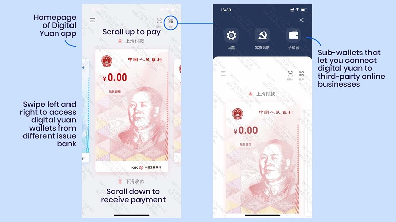 How digital currency works in China