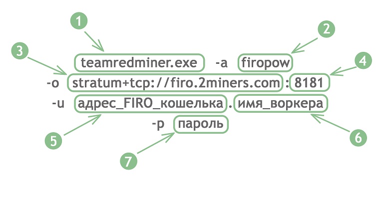 How to create a mining botnik