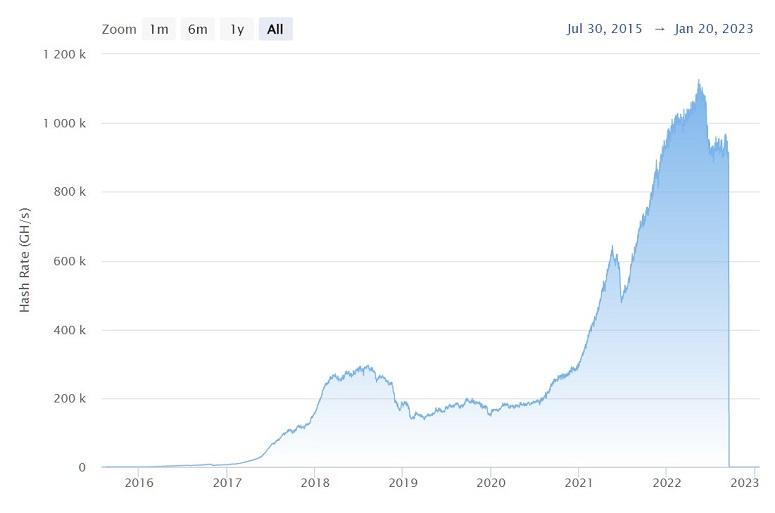 How to increase the hash rate of mining