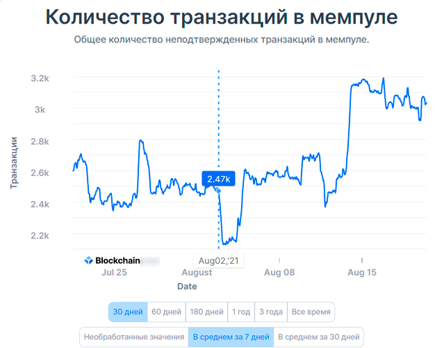 How to speed up a Bitcoin transaction on the blockchain network