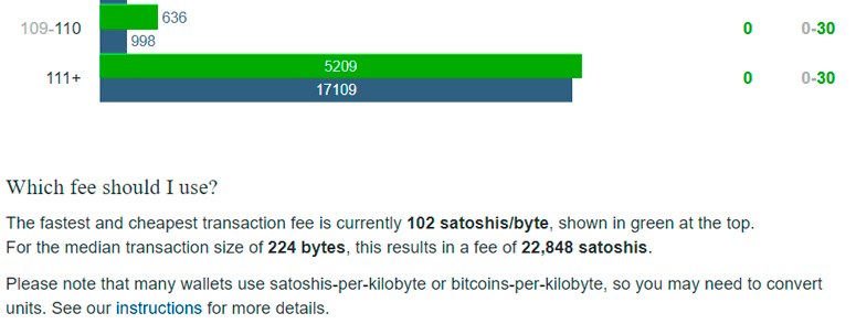 How to speed up a Bitcoin transaction on the blockchain network