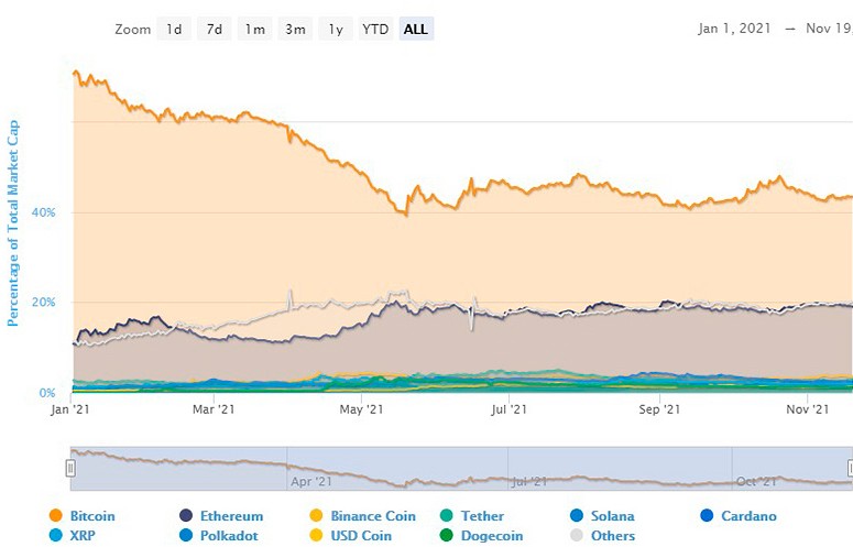 Which cryptocurrency could repeat bitcoin's fate