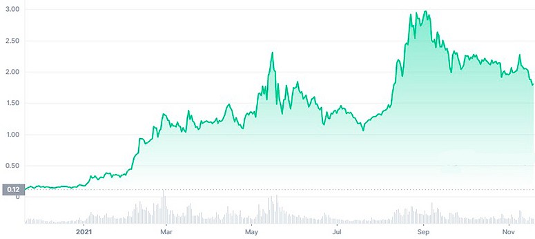 Which cryptocurrency could repeat bitcoin's fate