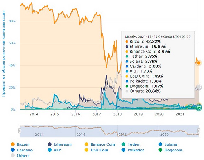 What analogs of bitcoin exist