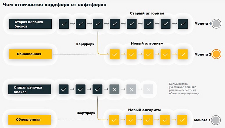 What analogs of bitcoin exist