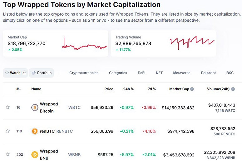 What cryptocurrencies are there other than bitcoin