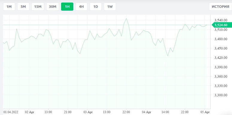 ETH/USD currency calculator and converter at the exchange rate as of 26.10.2024