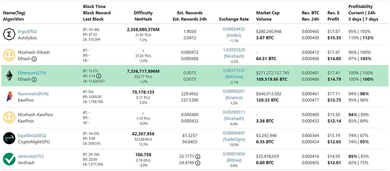 WhatToMine calculator for cryptocurrency mining