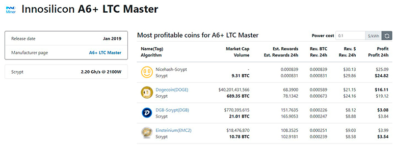 WhatToMine calculator for cryptocurrency mining