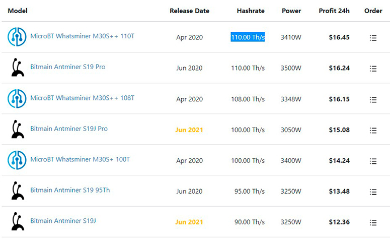 WhatToMine calculator for cryptocurrency mining