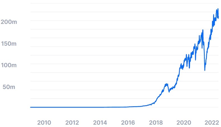 Quantum computer and bitcoin