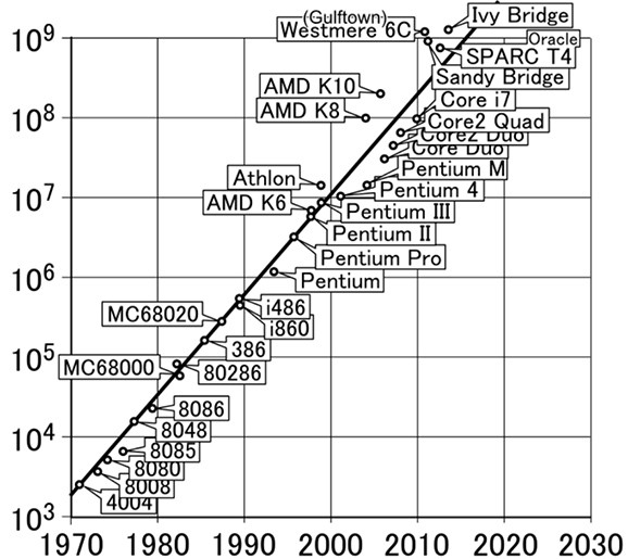 Quantum computer and bitcoin