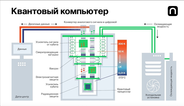 Quantum computer and mining - what are the dangers for cryptocurrencies