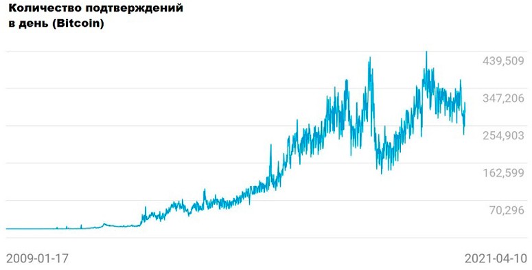 When Bitcoin split into two cryptocurrencies