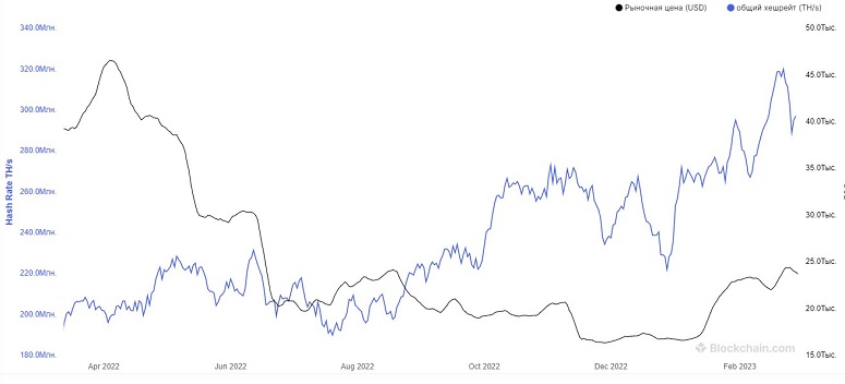 When the mining boom will end