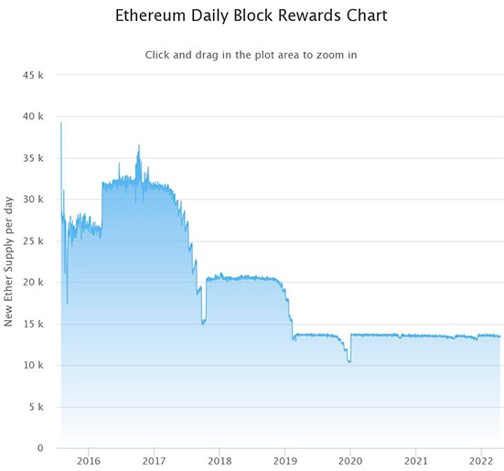 When Ethereum mining will end