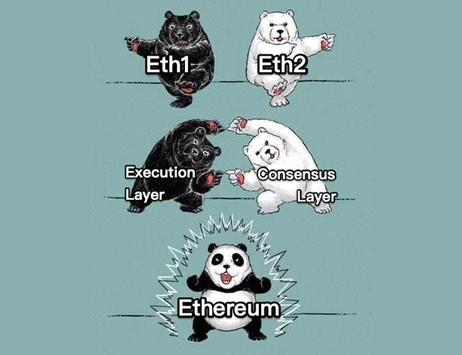 When Ethereum mining will end