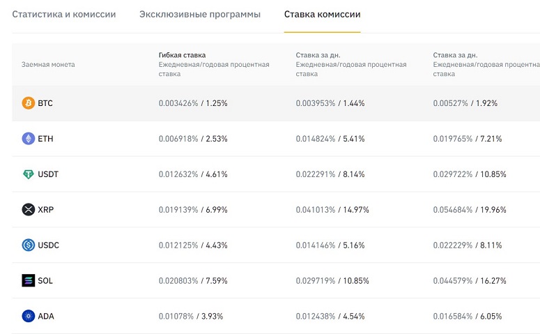 Commissions on Binance per transaction