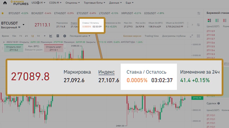 Commissions on Binance per transaction