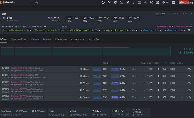 Computer for cryptocurrency mining in 2024