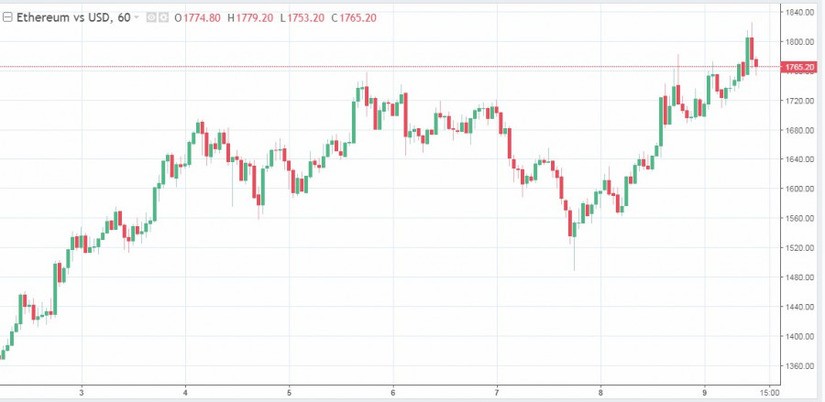 Cryptocurrency in the economy: factors for development and the future of the system