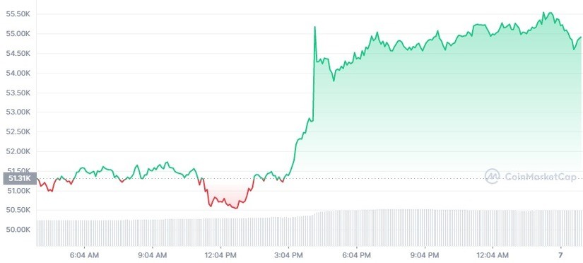 Cryptocurrency in the economy: factors for development and the future of the system