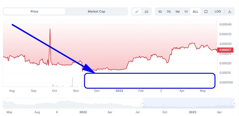 Satoshi cryptocurrency