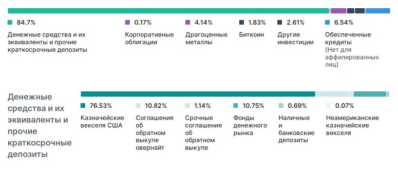 Cryptodollar