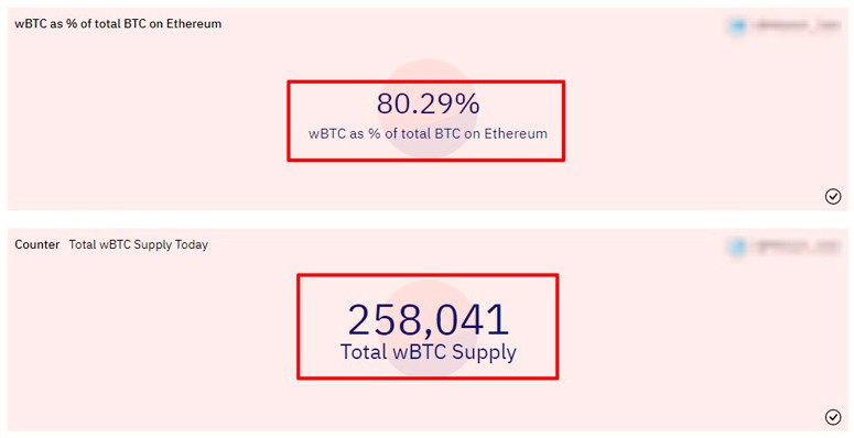 Bitcoin liquidity