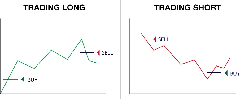 Long and short on Binance