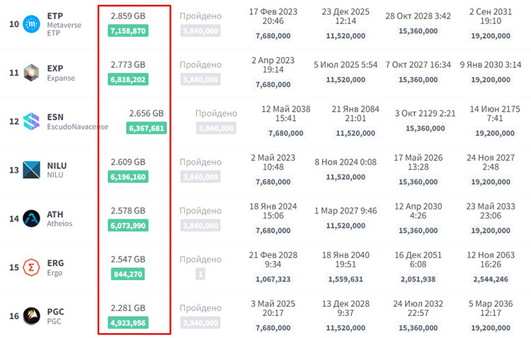 Mining on old graphics cards in 2024