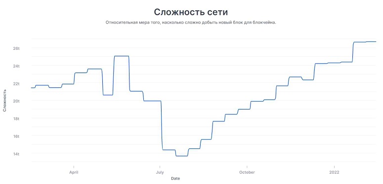 VPS Mining