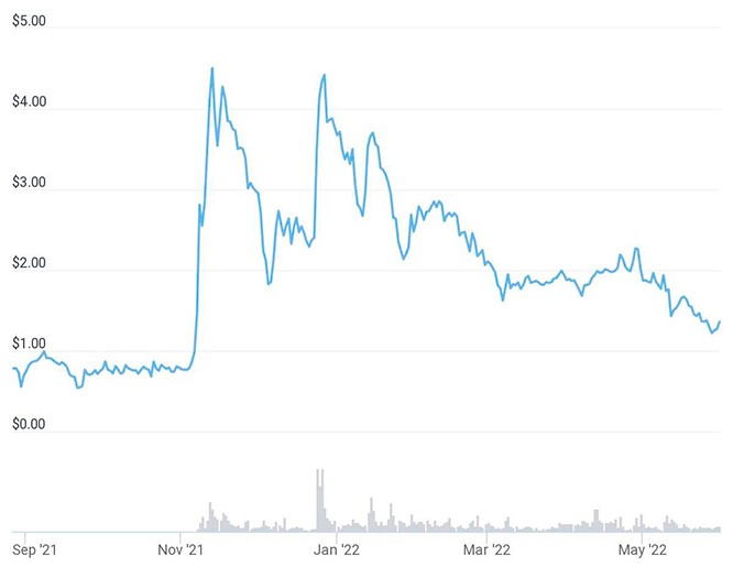 Ethereum mining on the processor