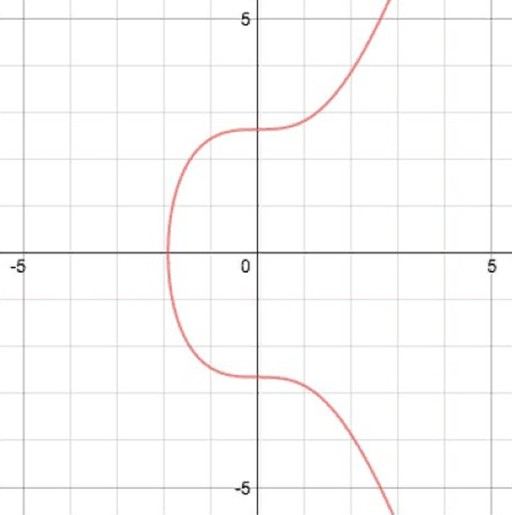 The math of Bitcoin in simple terms