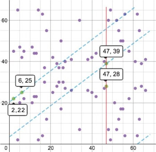 The math of Bitcoin in simple terms